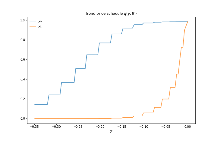 _images/arellano_bond_prices.png